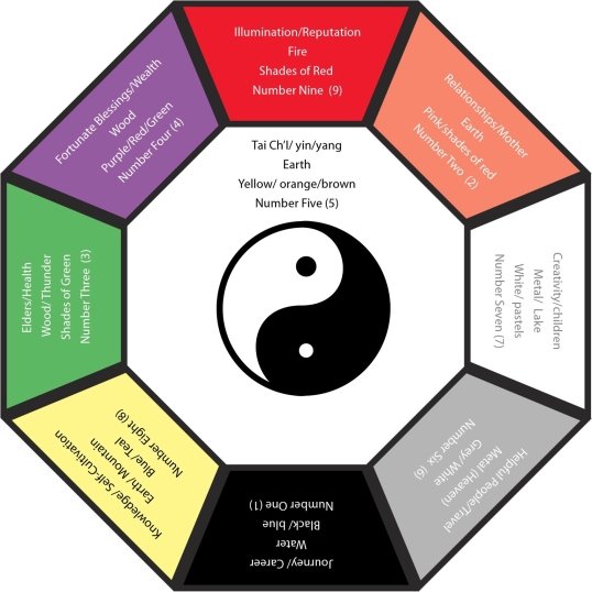 bagua